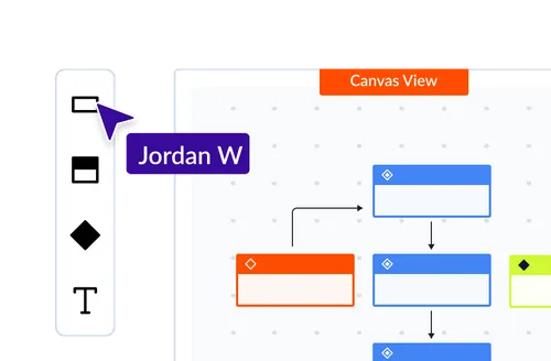 phase planning