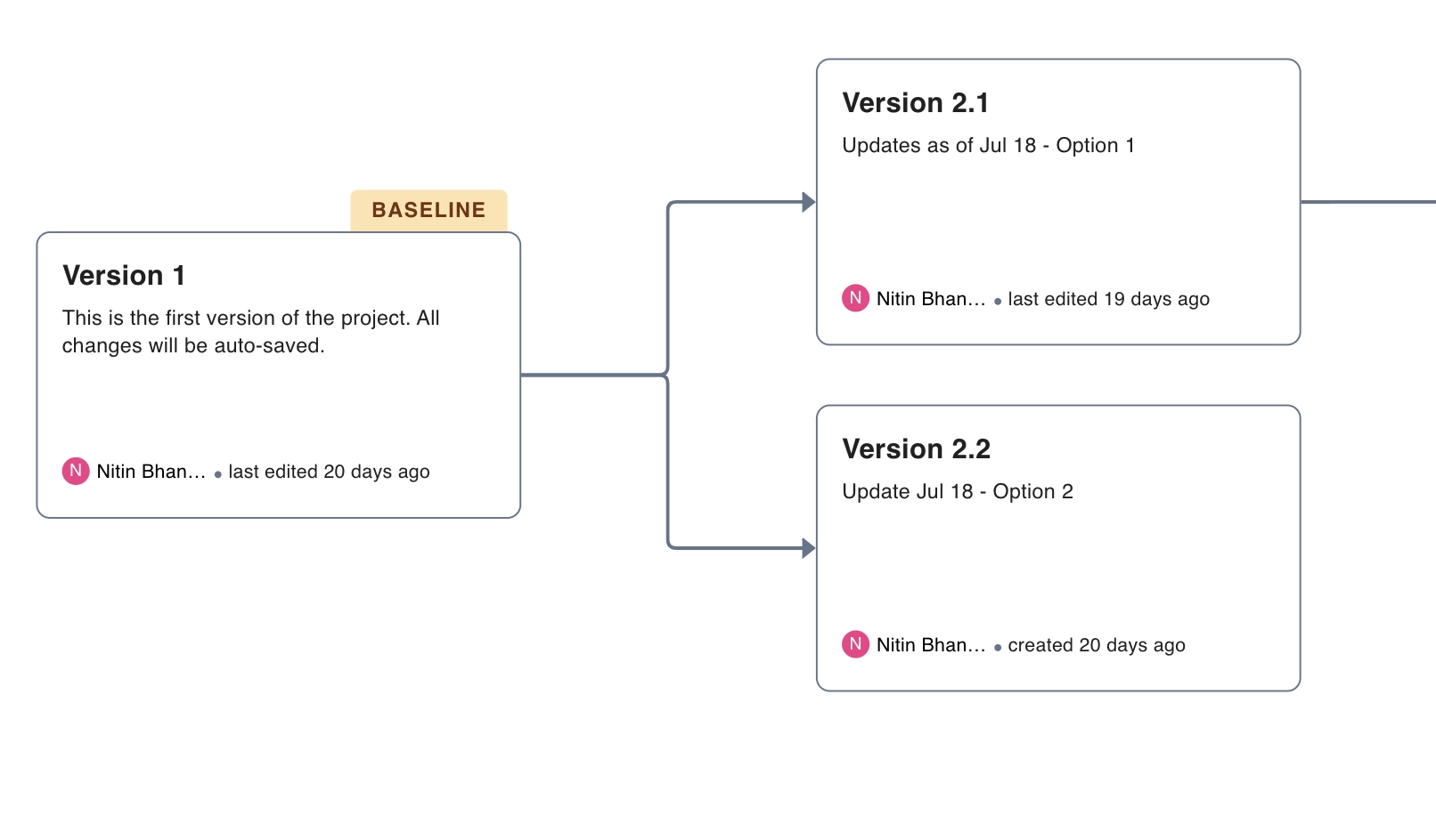 Visual scheduling v. Tabular Scheduling