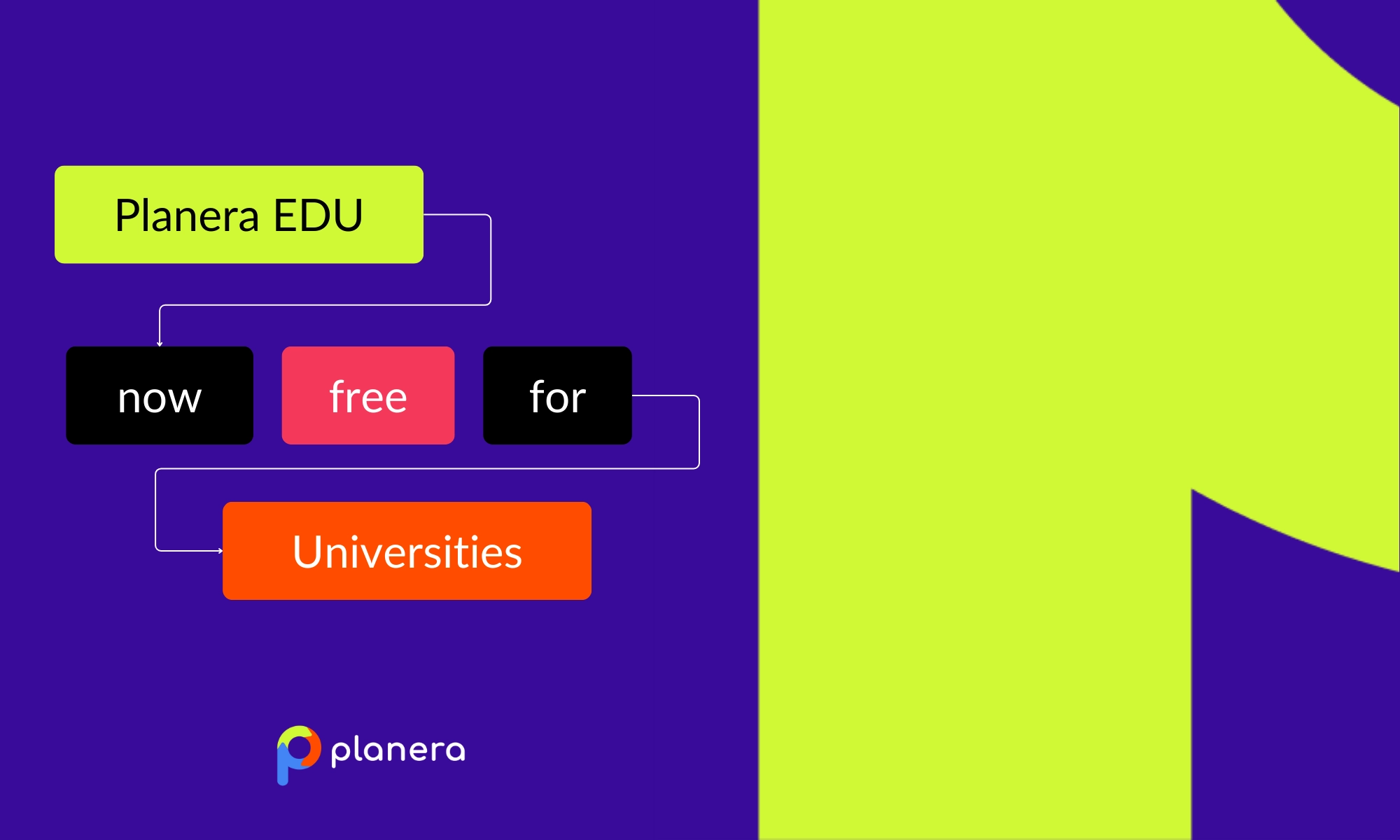 Visual scheduling v. Tabular Scheduling
