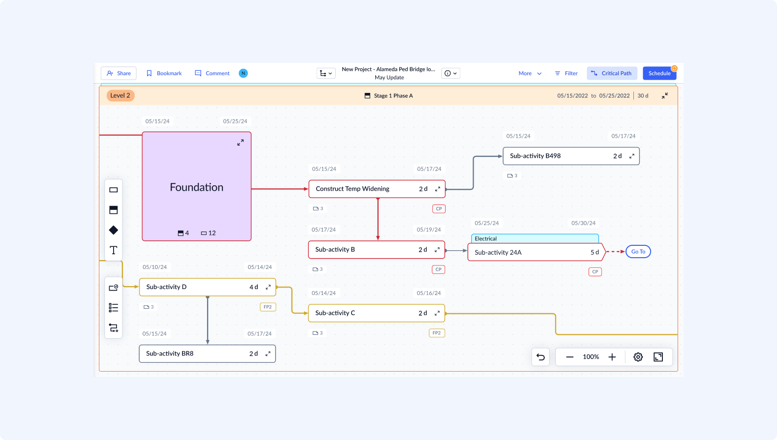 Critical path in Gantt Chart