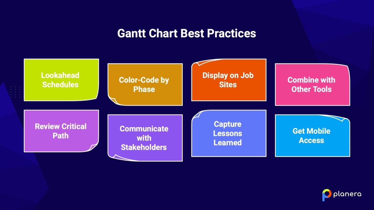 Gantt chart best practices