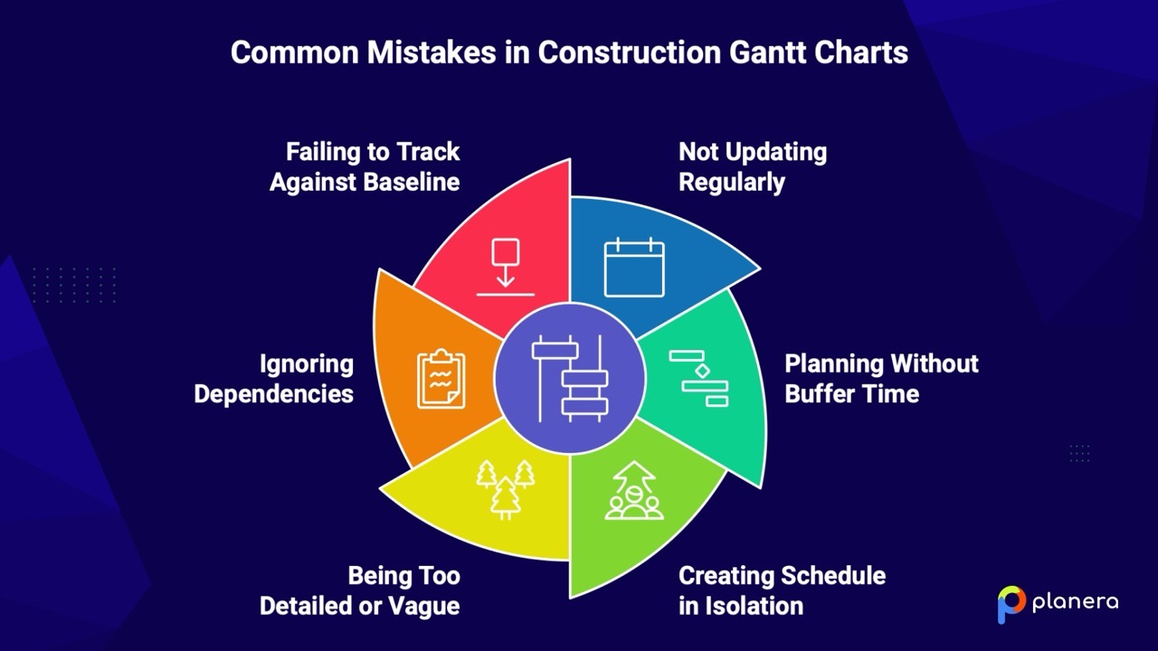 Common Mistakes When Using Construction Gantt Charts
