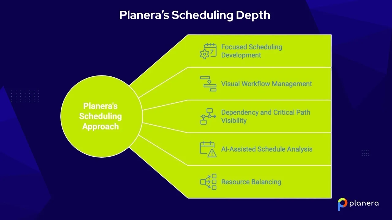 scheduling depth
