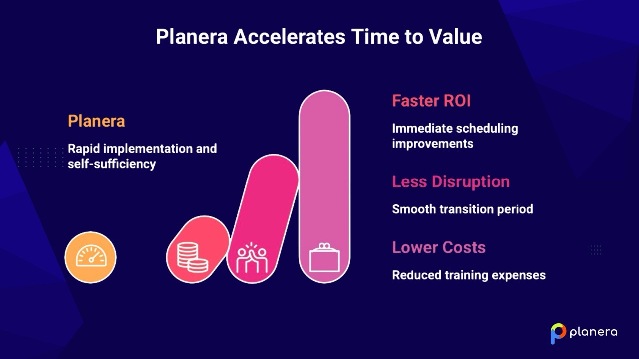 Faster time to value