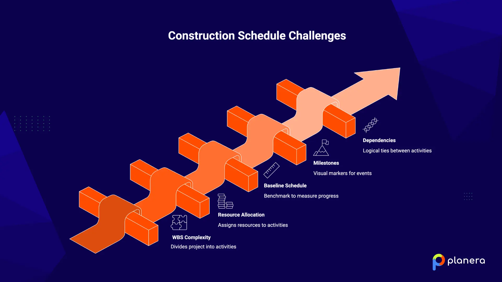 how to build a construction schedule