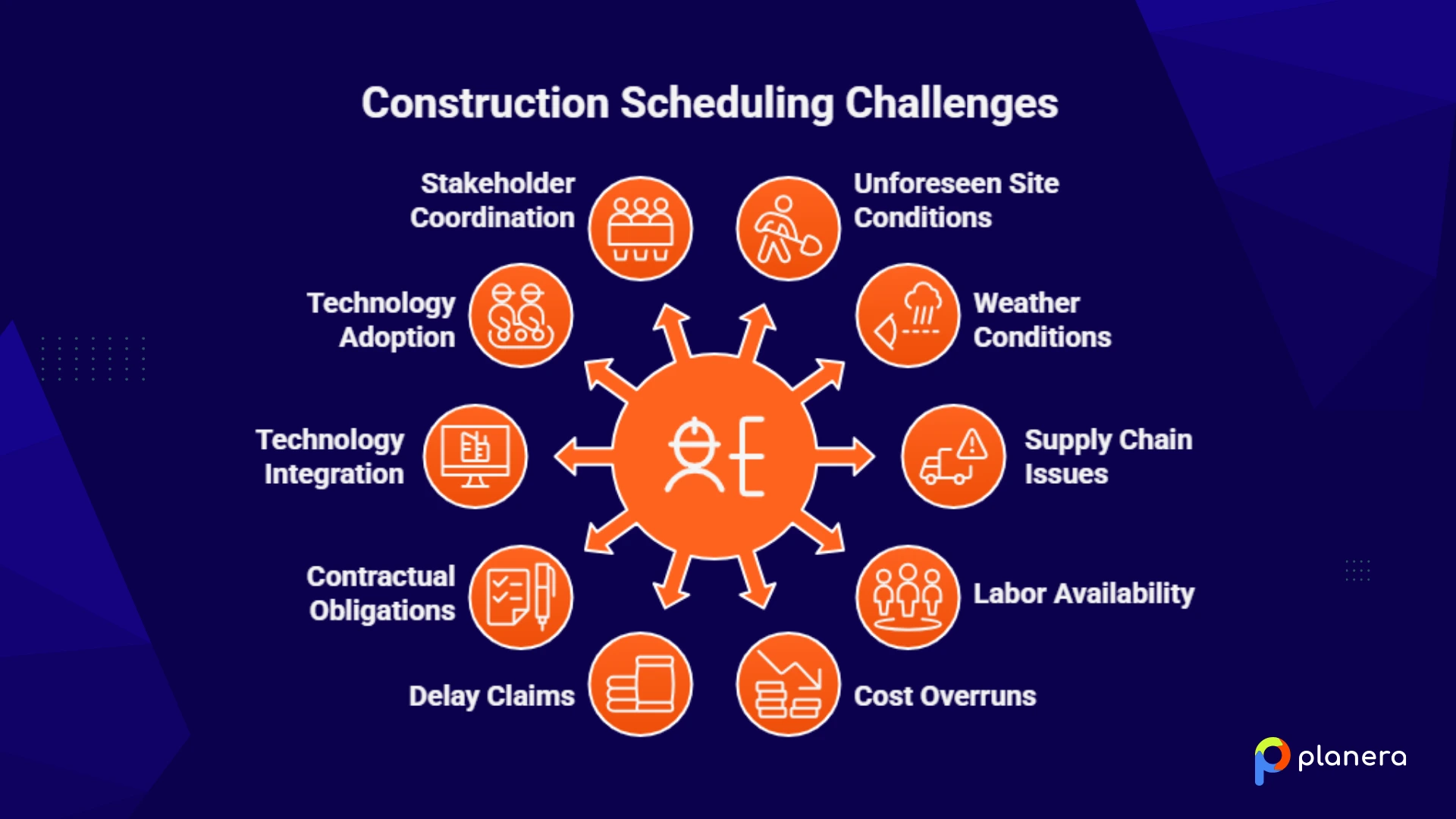 construction scheduling challenges