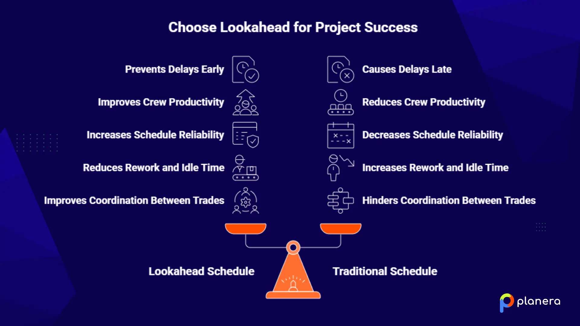 benefits of a lookahead schedule
