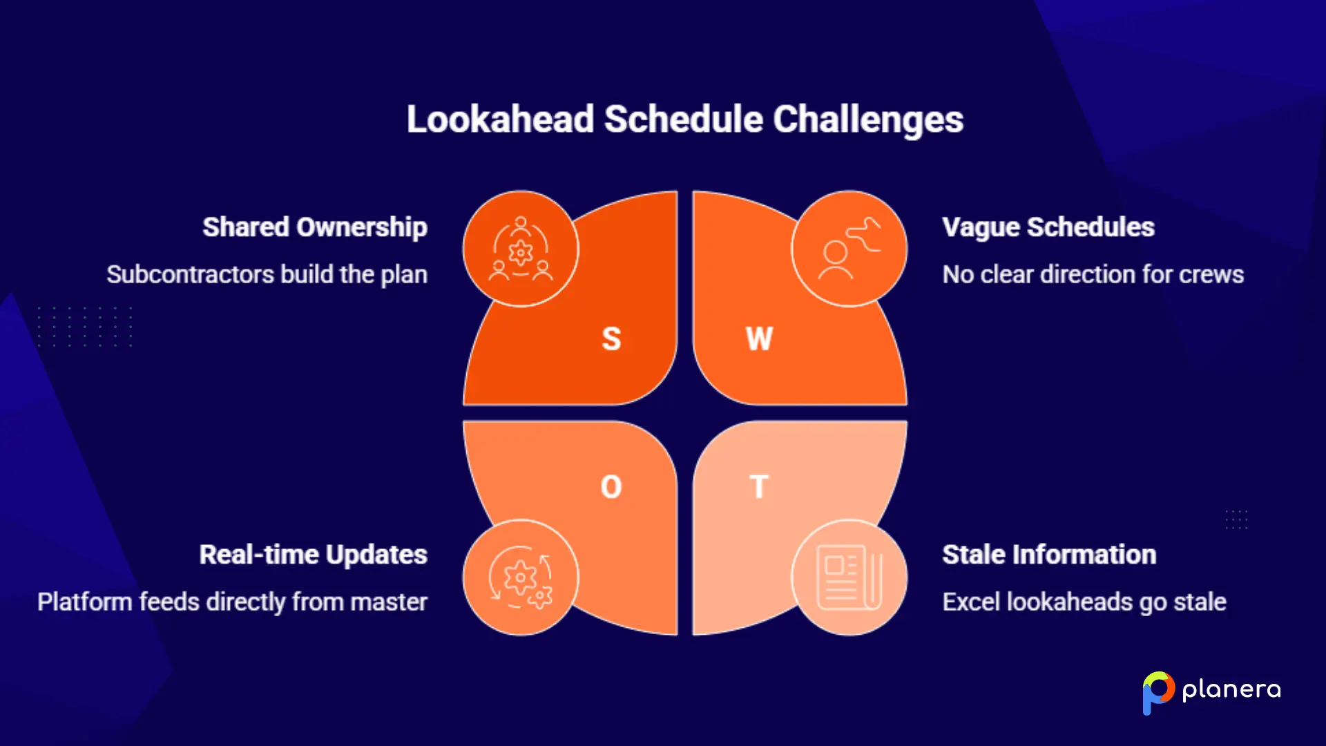 lookahead schedule challenges