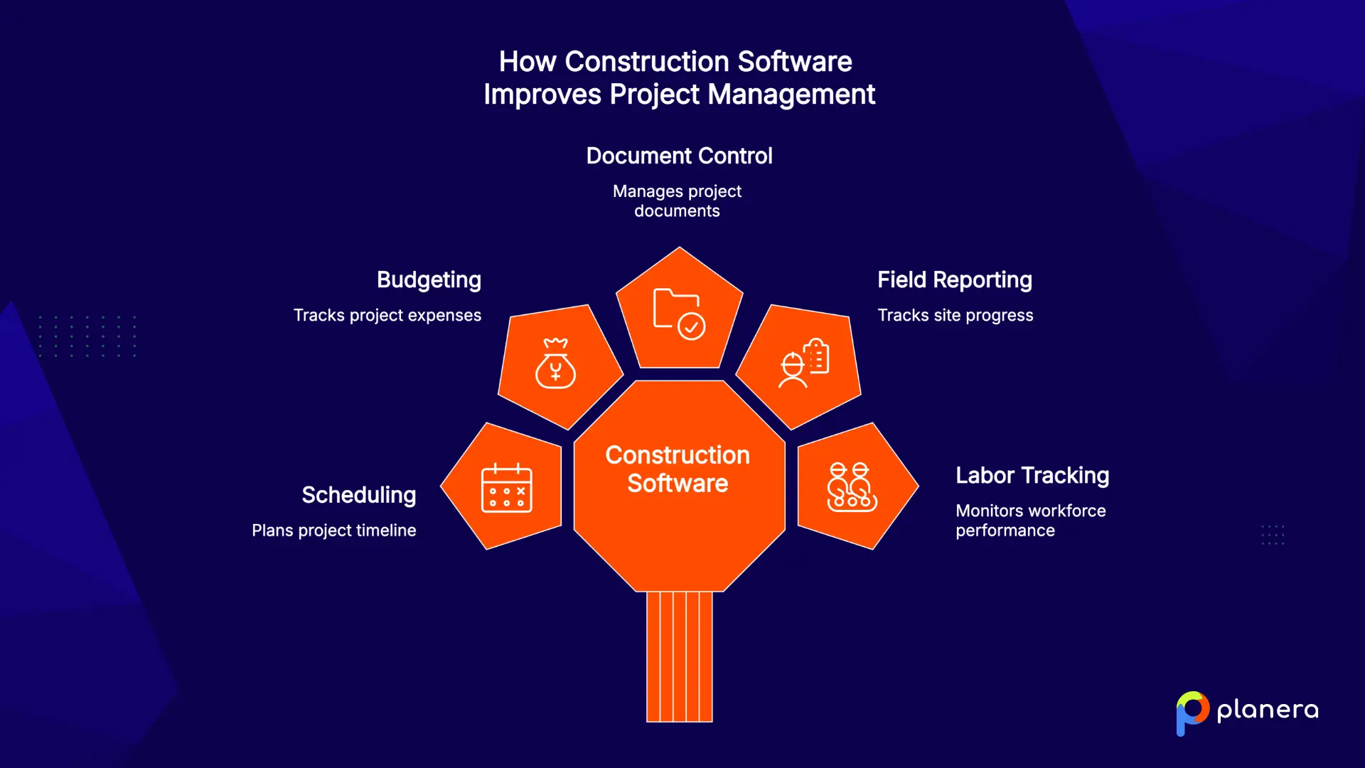 construction software features for project management