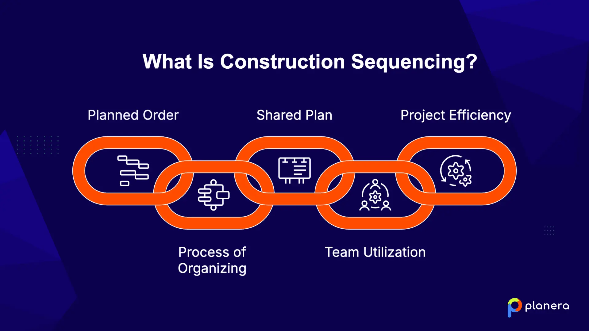 what is construction sequencing