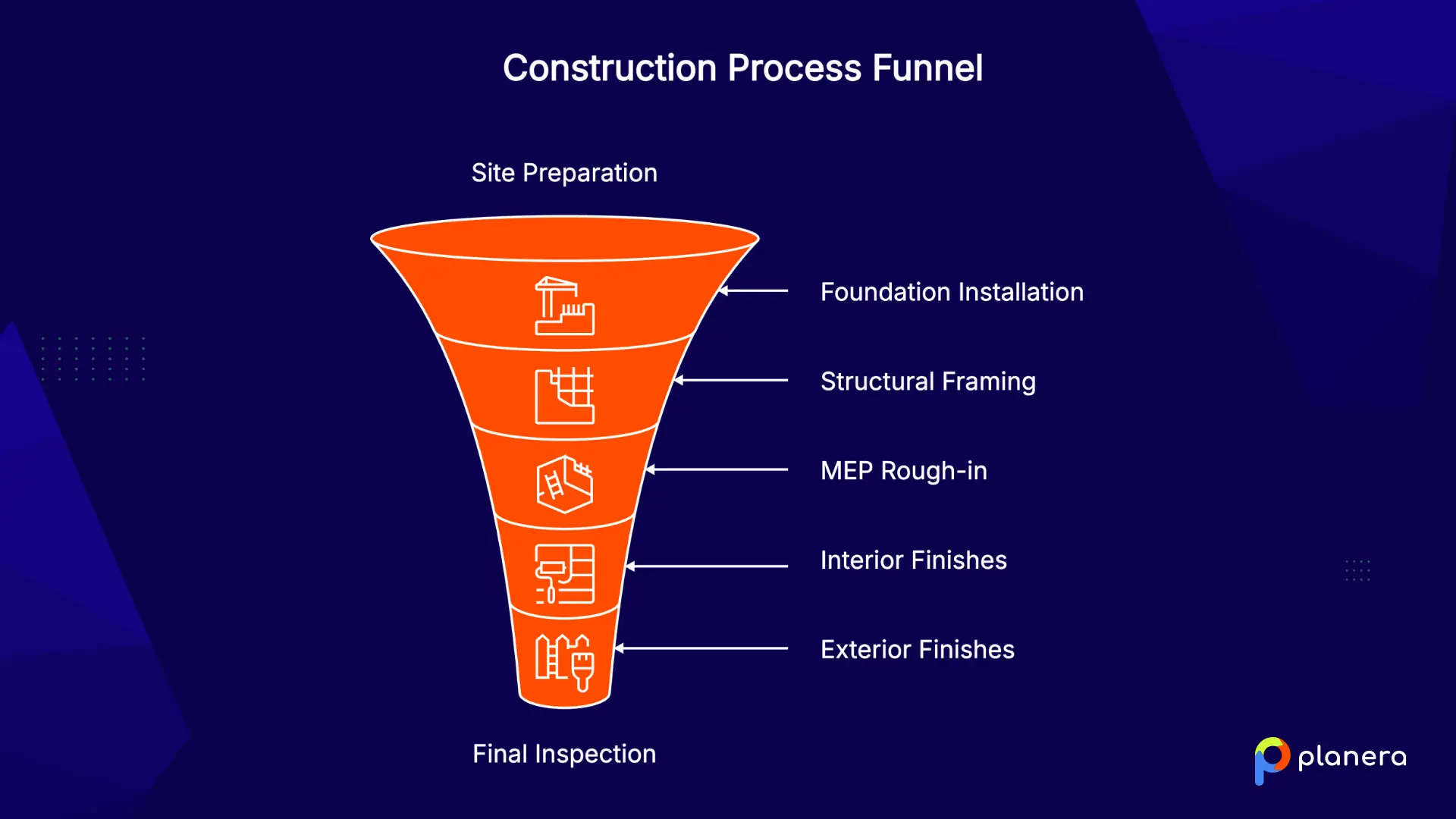 typical construction sequence example