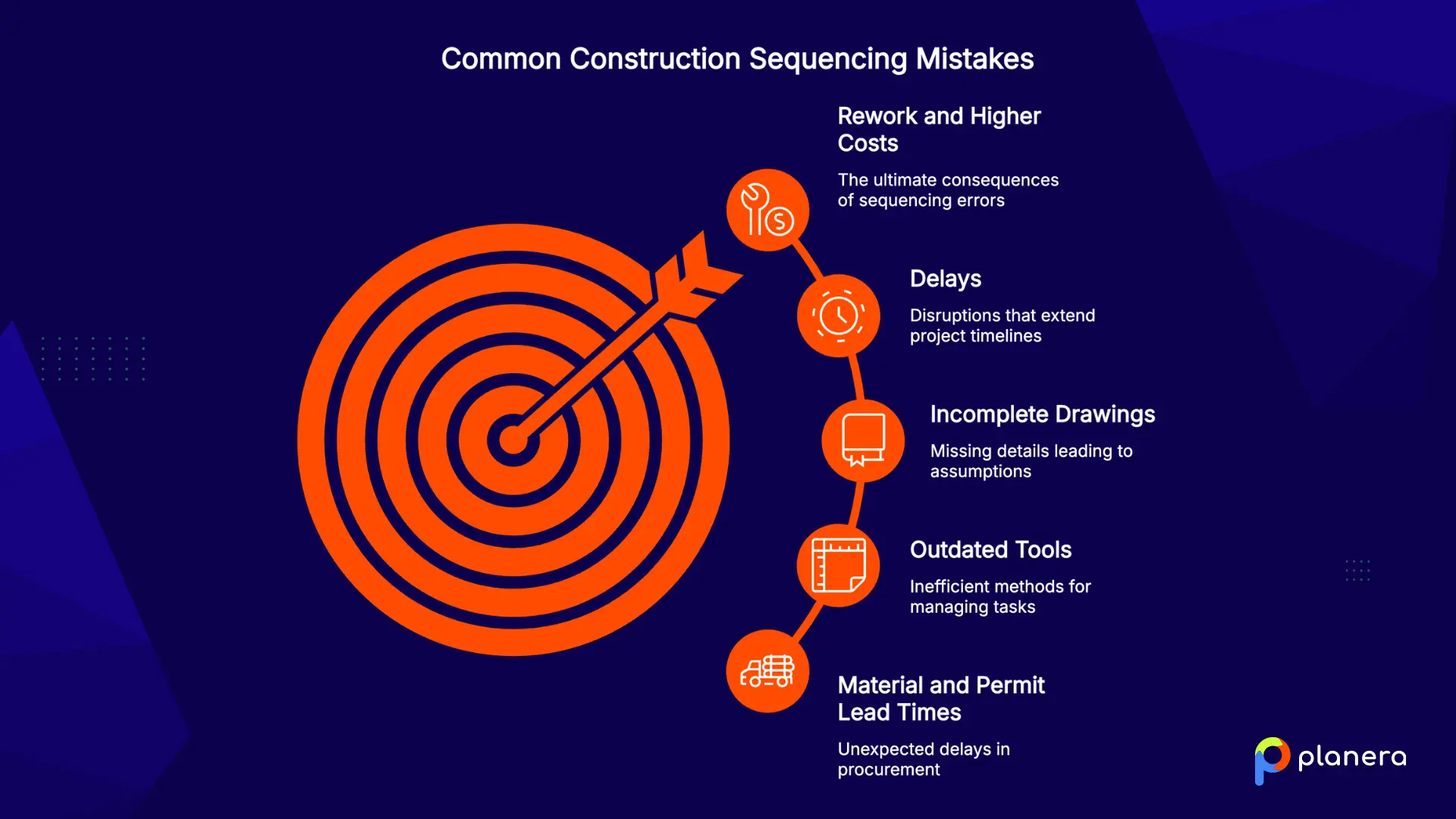 common construction sequencing mistakes