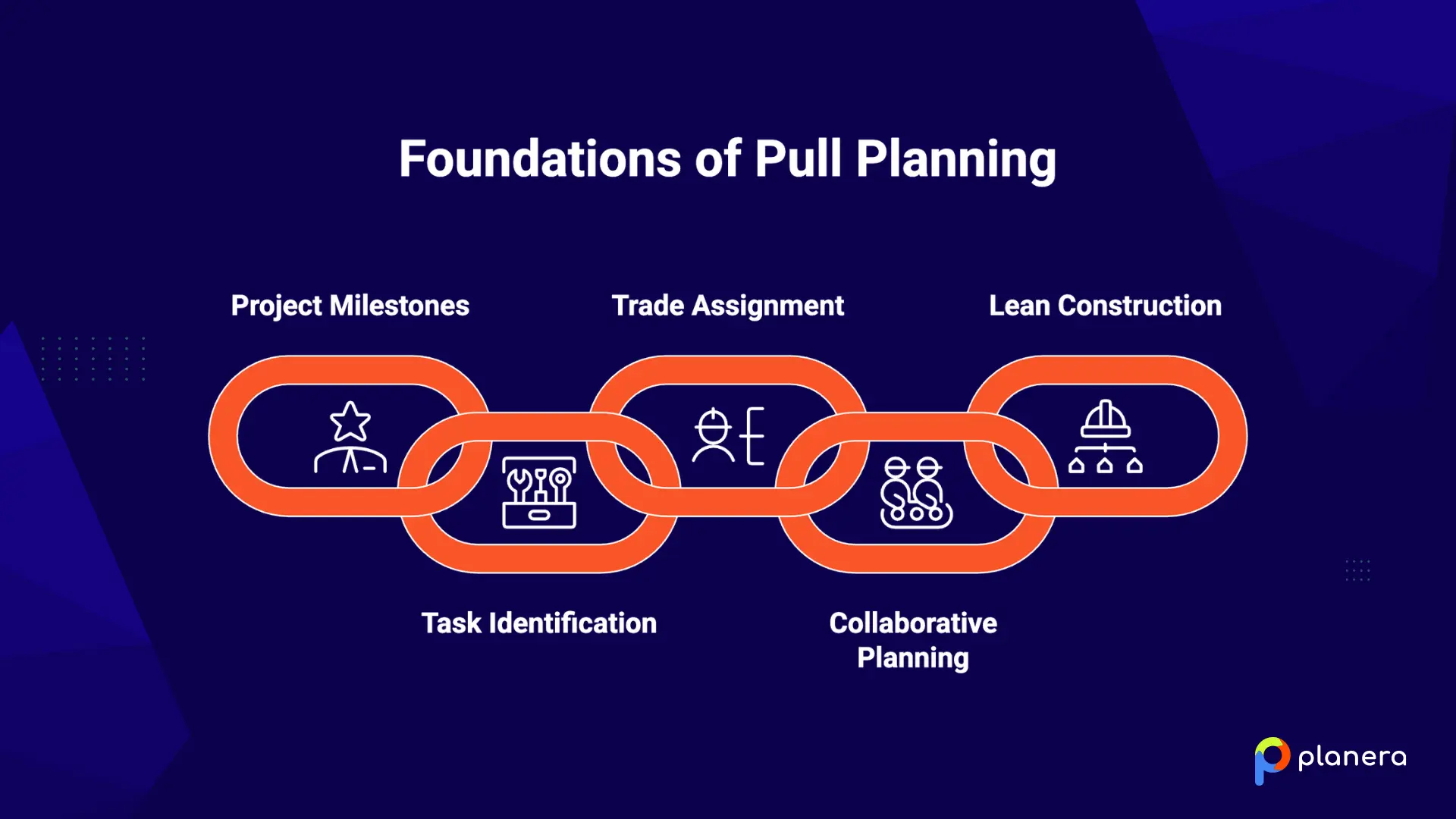 foundations of pull planning in construction