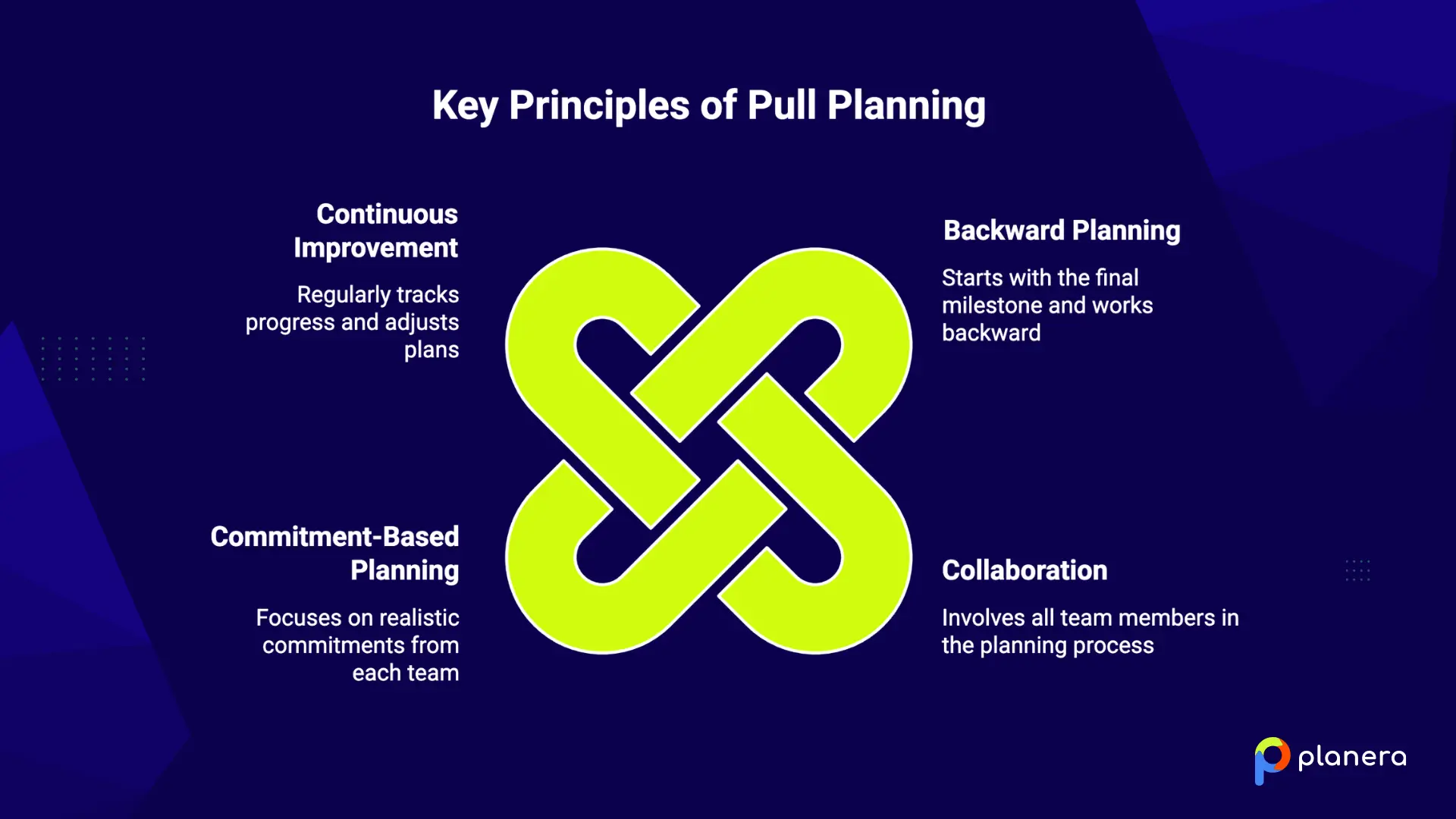 key principles of pull planning in construction