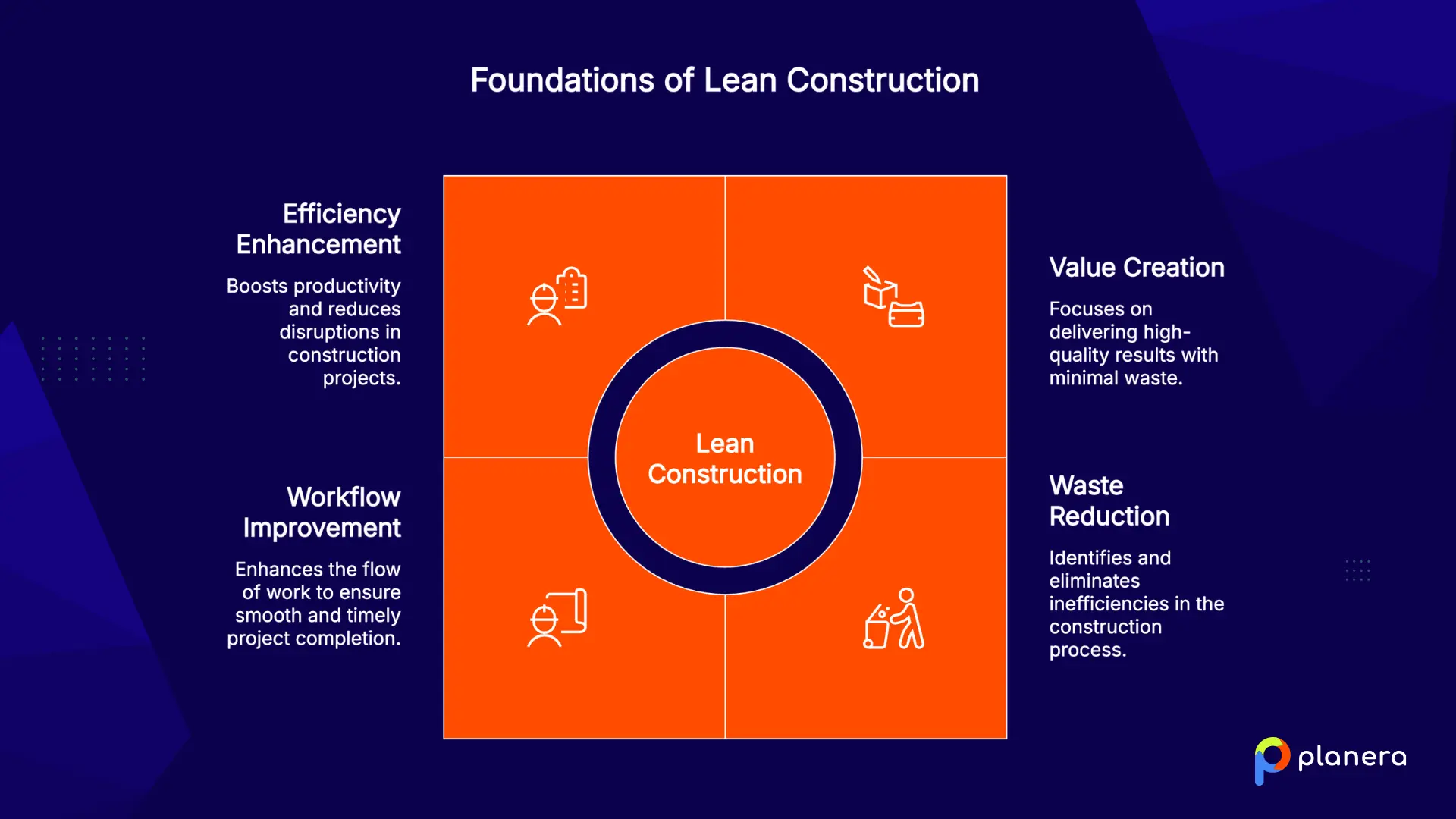 foundations of lean construction