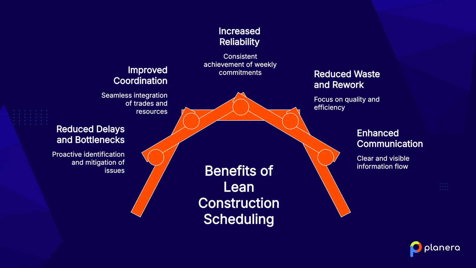 key benefits of lean construction scheduling