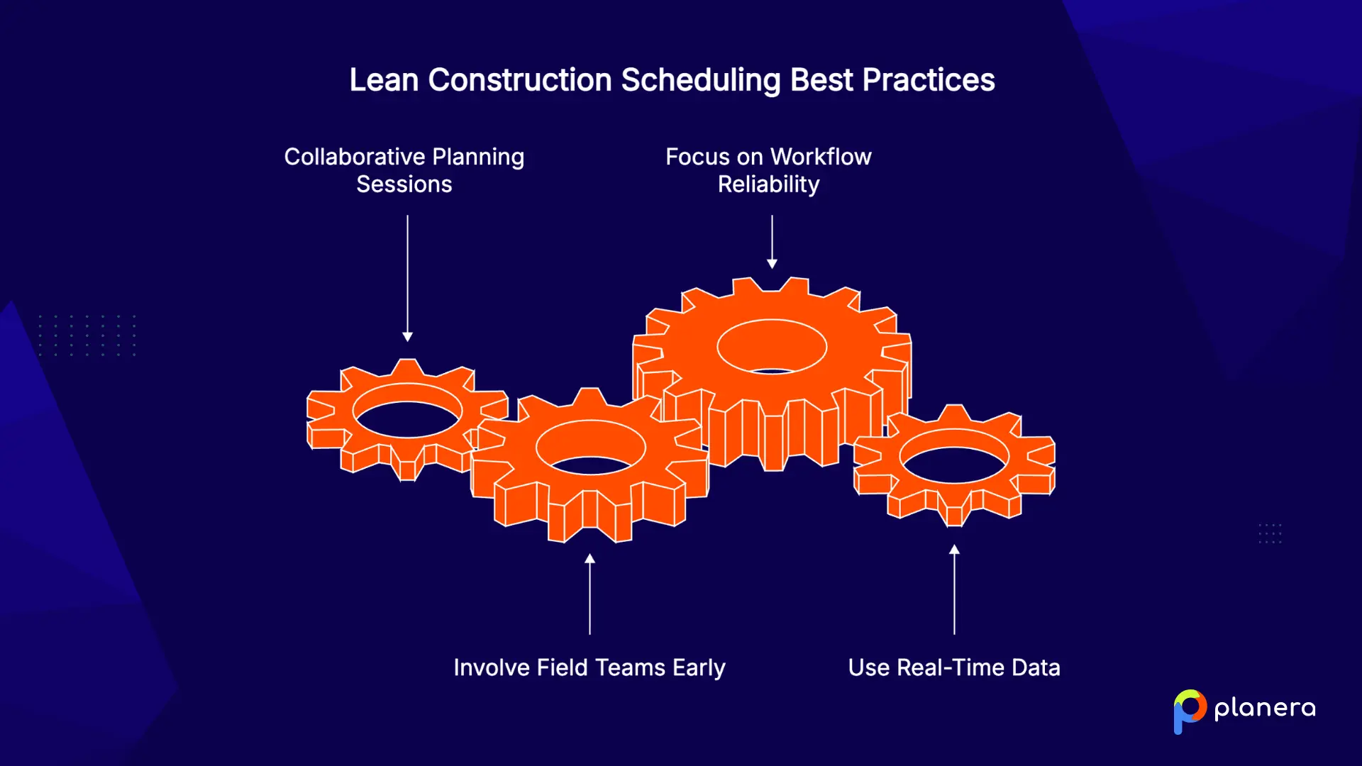 best practices for lean construction scheduling