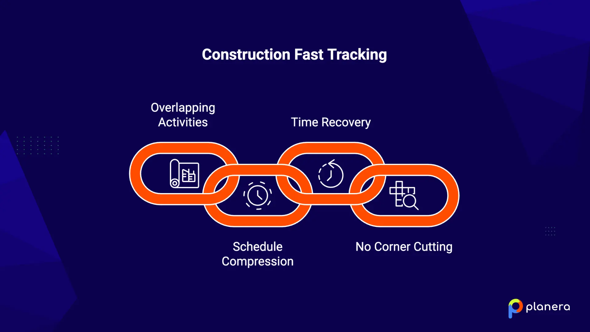 what fast tracking is in construction