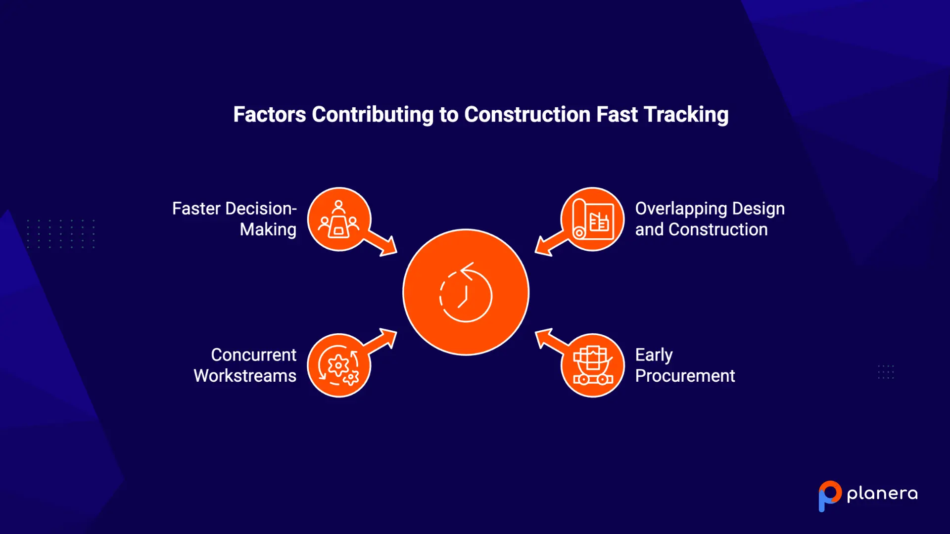 factors contributing to construction fast tracking