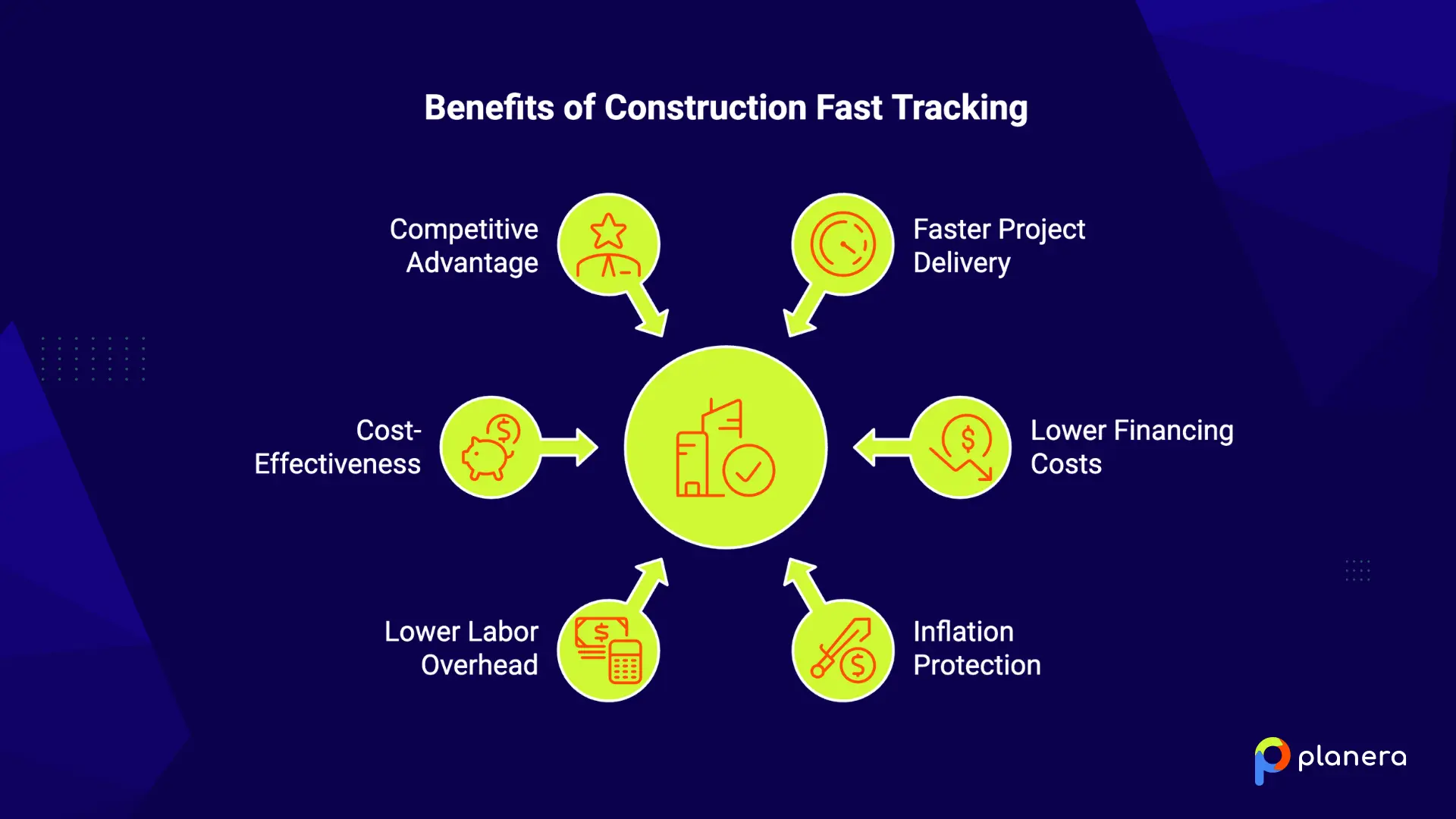 benefits of construction fast tracking