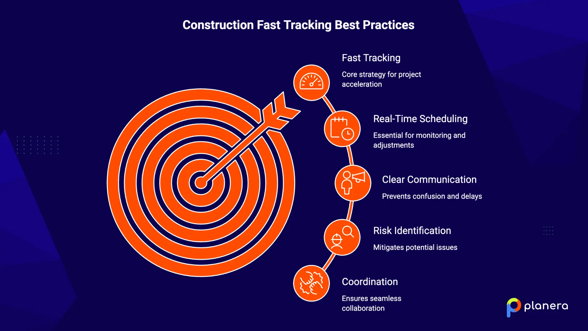 best practices for construction fast tracking