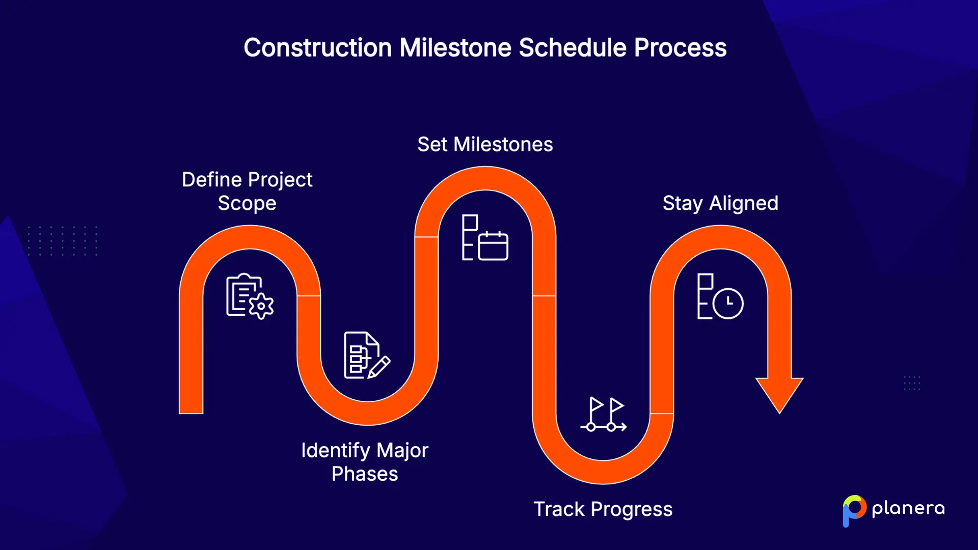 construction milestone schedule process infographic