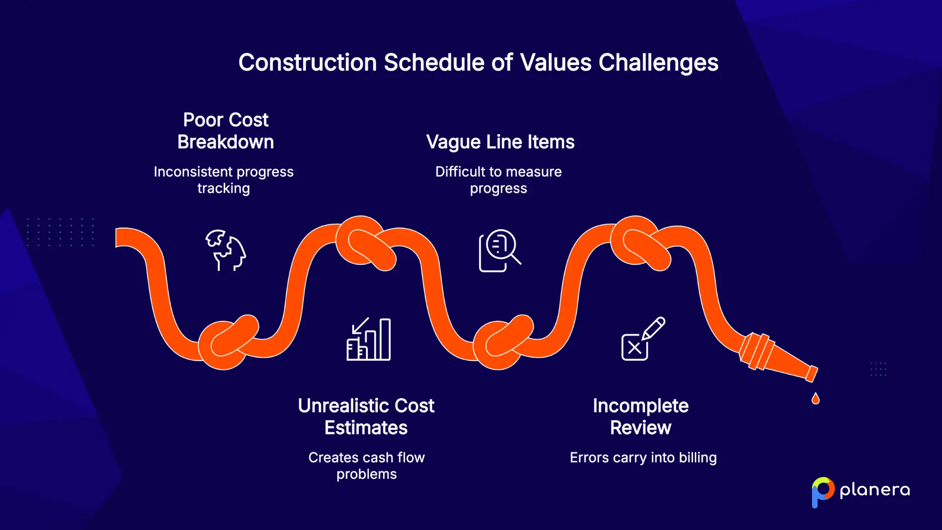 challenges of construction schedule of values