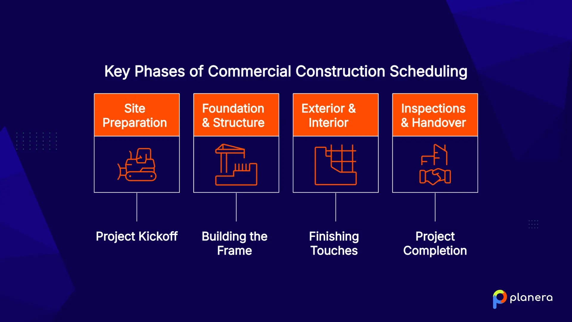 phases of commercial construction scheduling