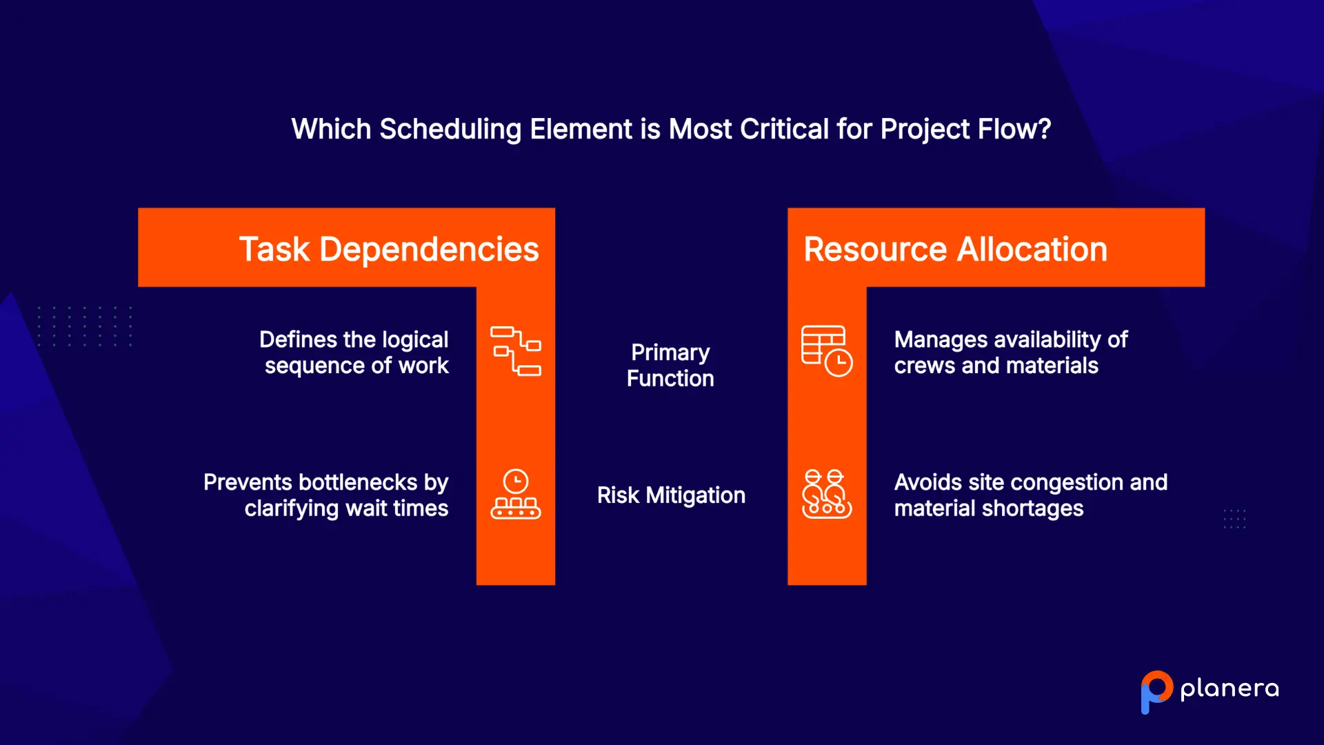 elements of commercial construction scheduling