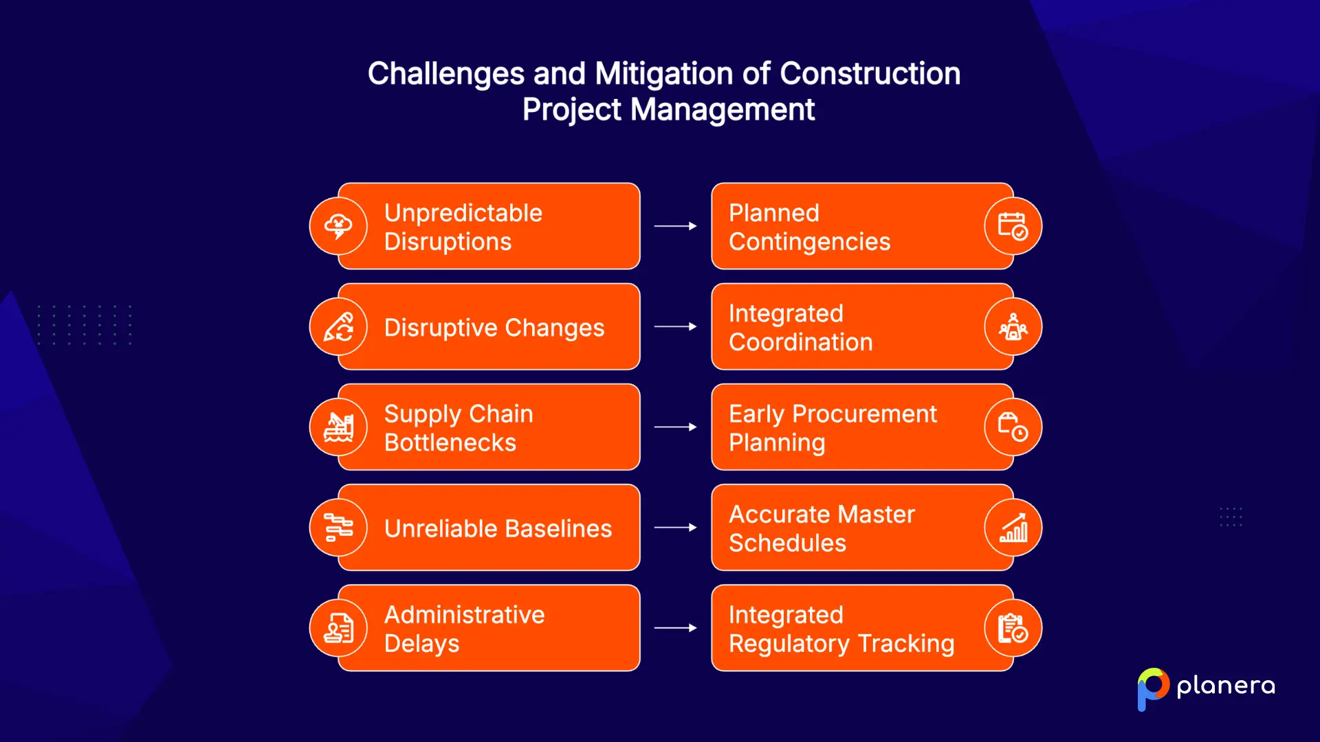 causes of delays in construction projects