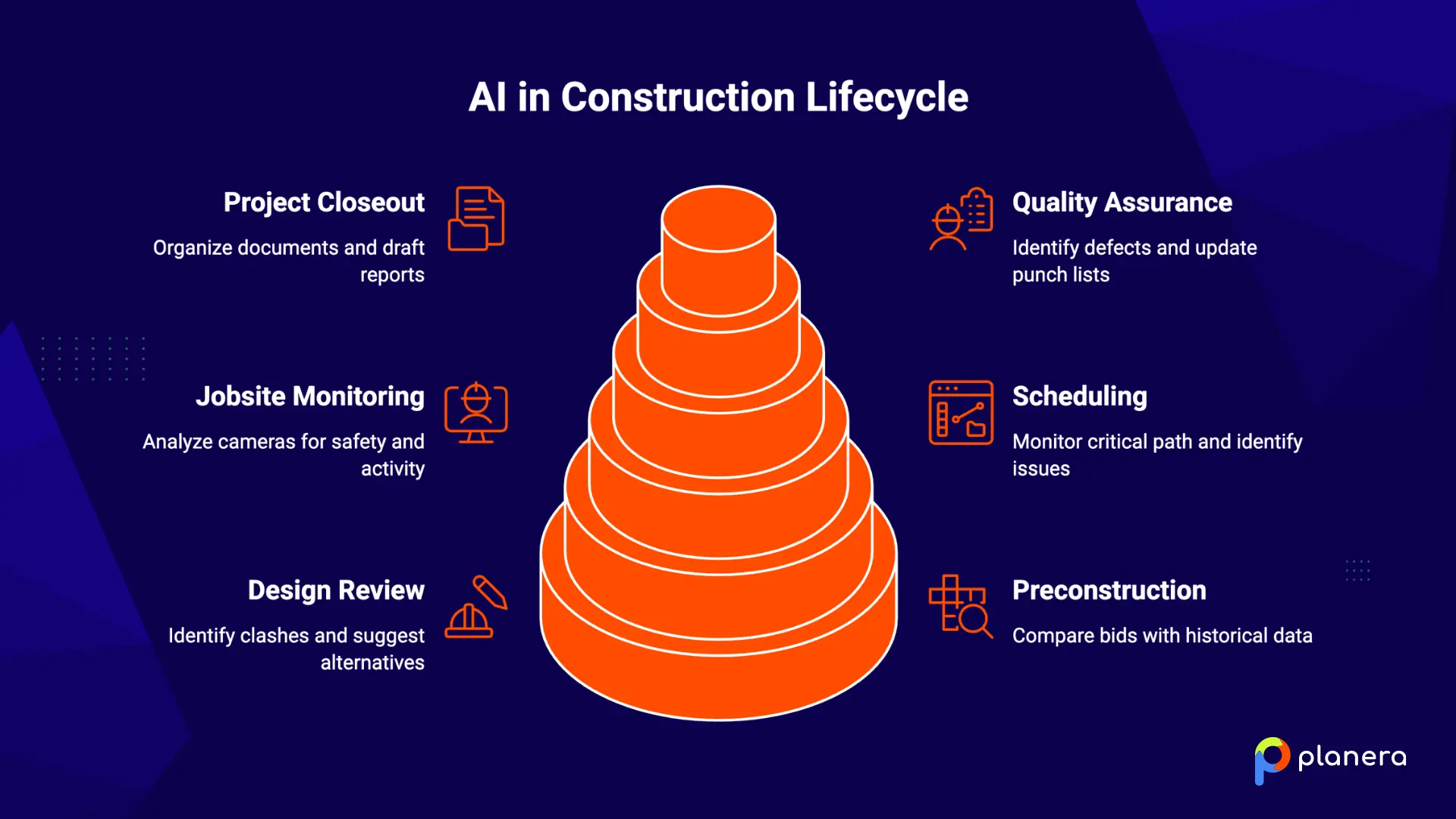 AI n construction project lifecycle
