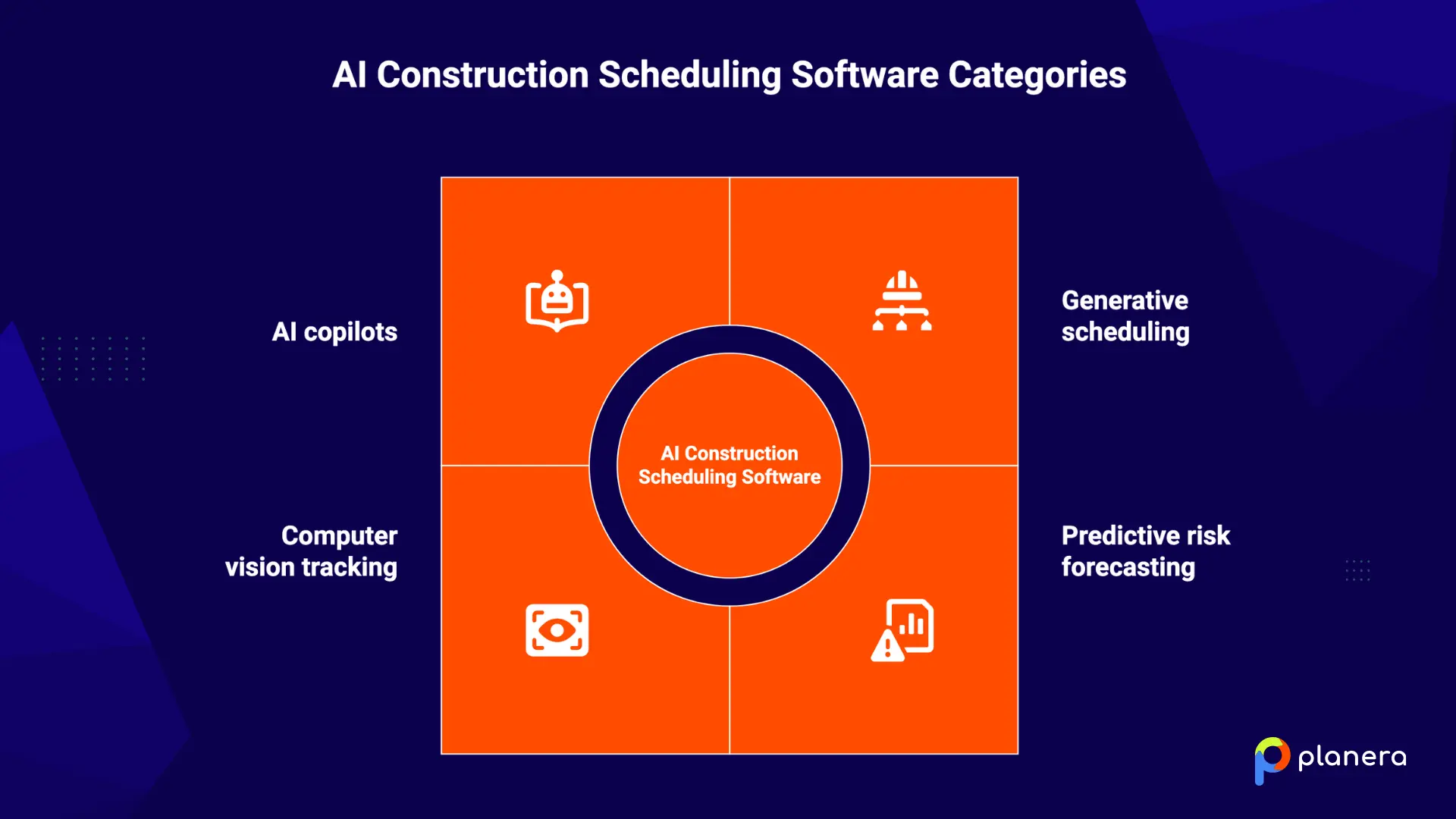 ai construction scheduling software categories