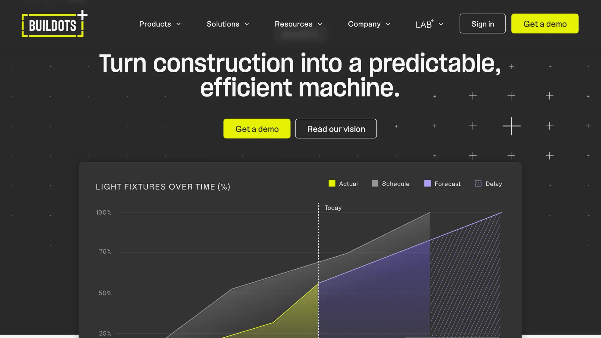 Buildots