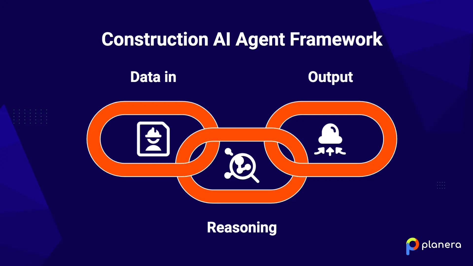 construction ai agent framework