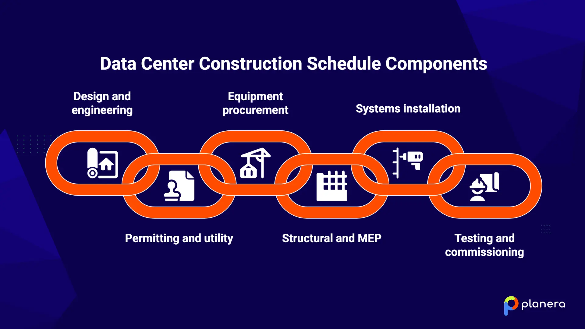 data center construction schedule components