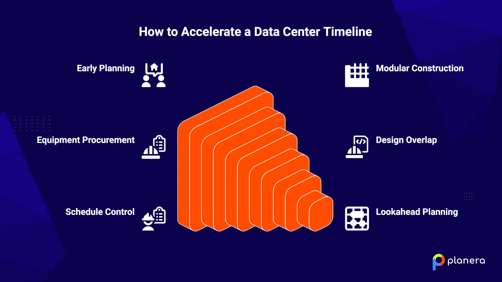 how to accelerate a data center timeline