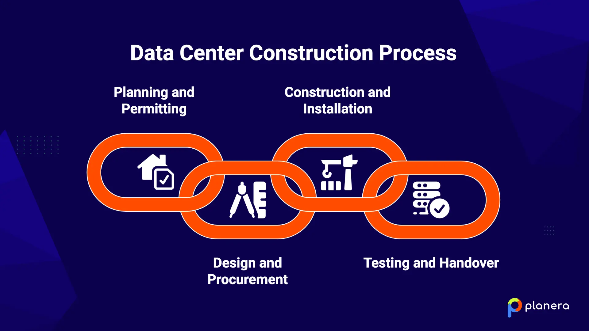 data center construction process