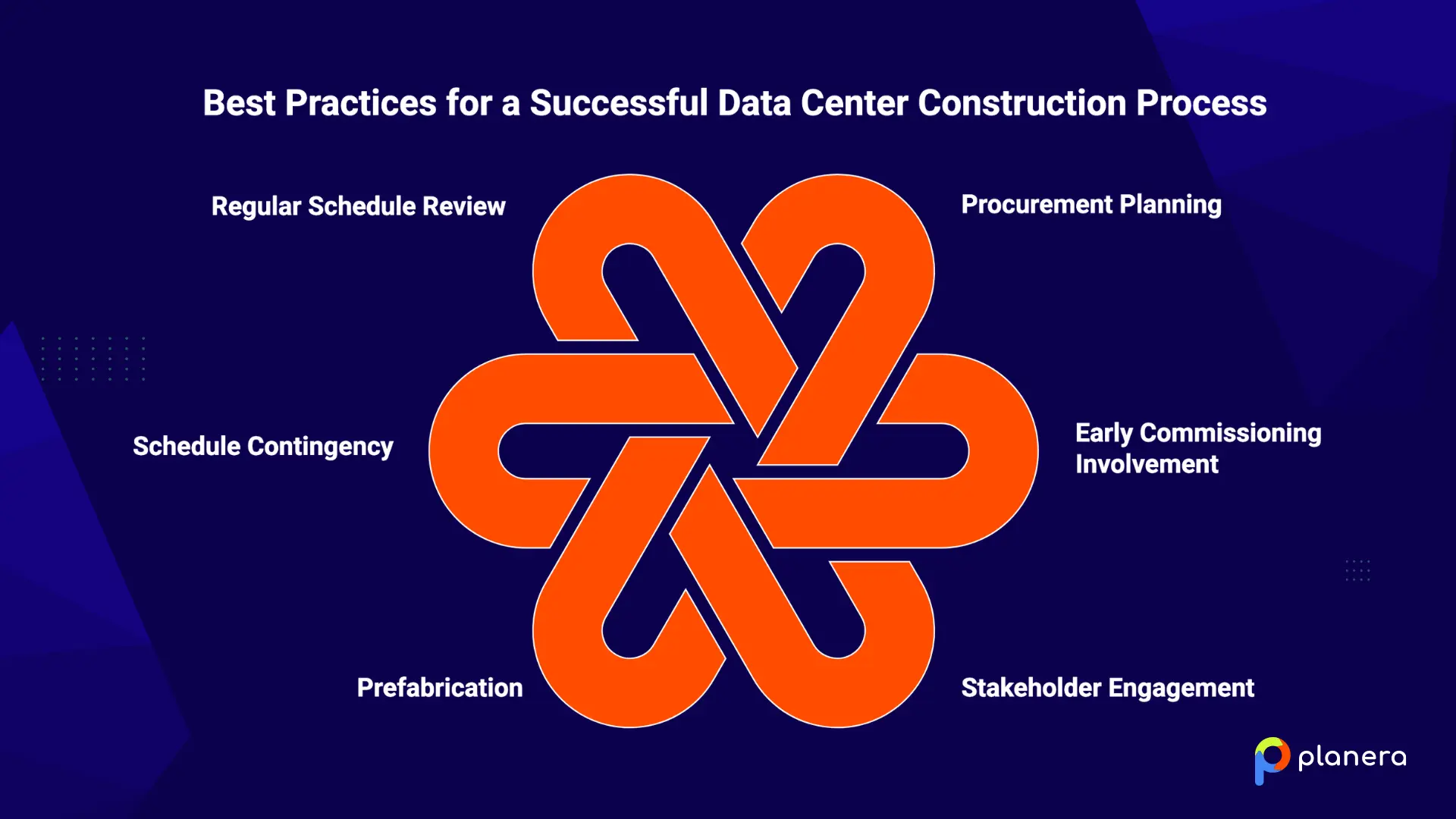 best practices for a data center construction process