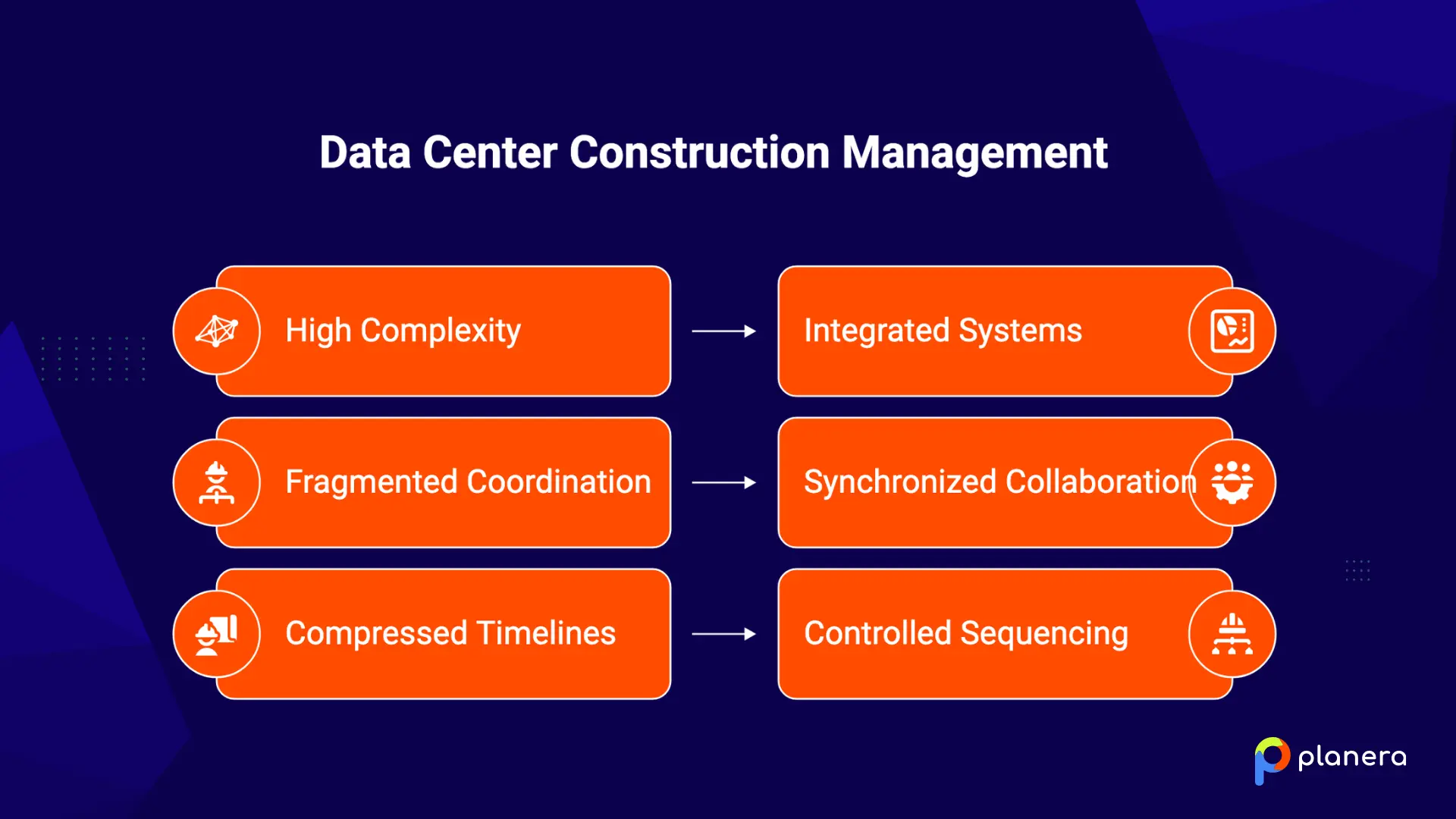 data center construction management