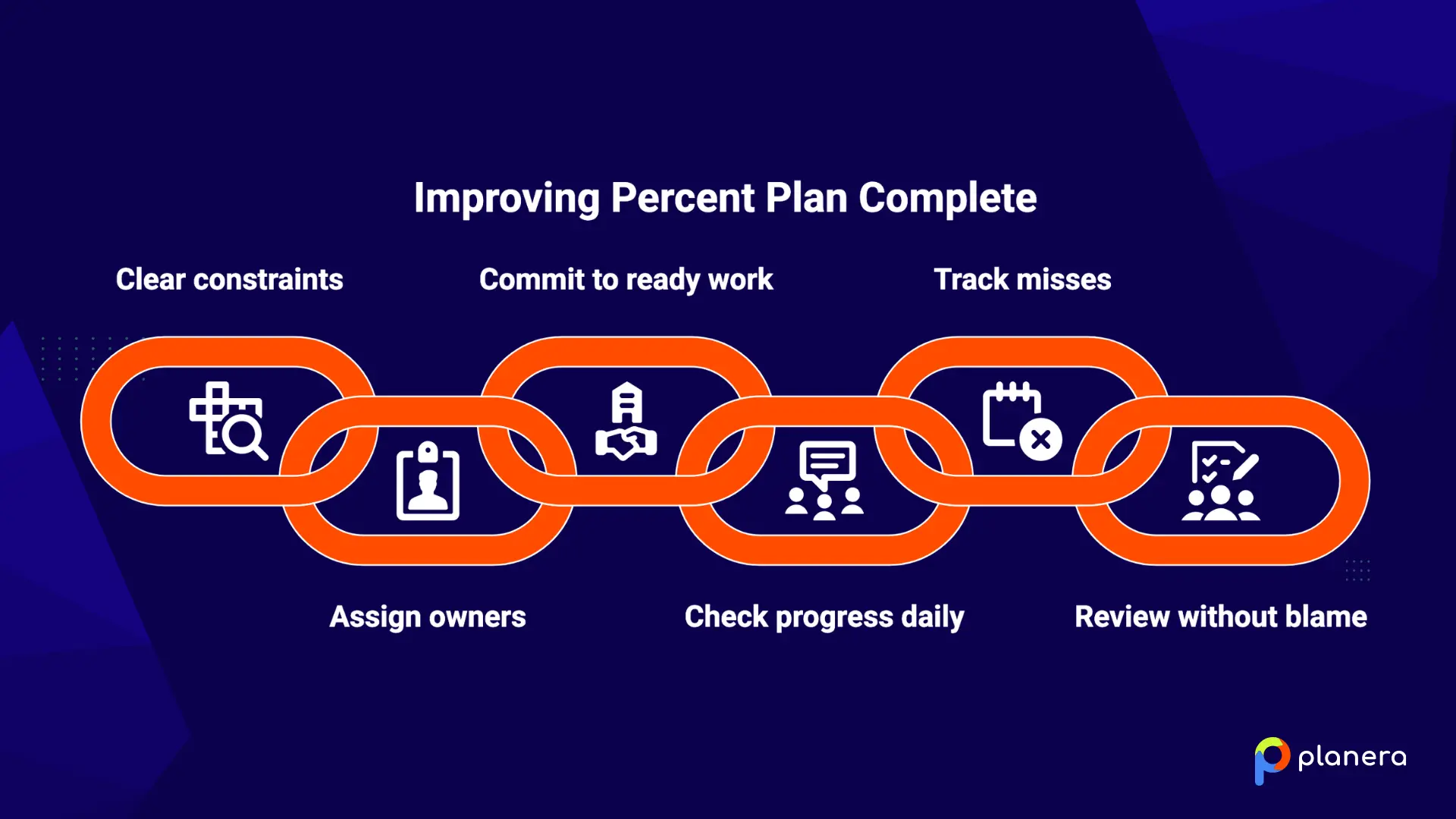 ppc in construction workflow