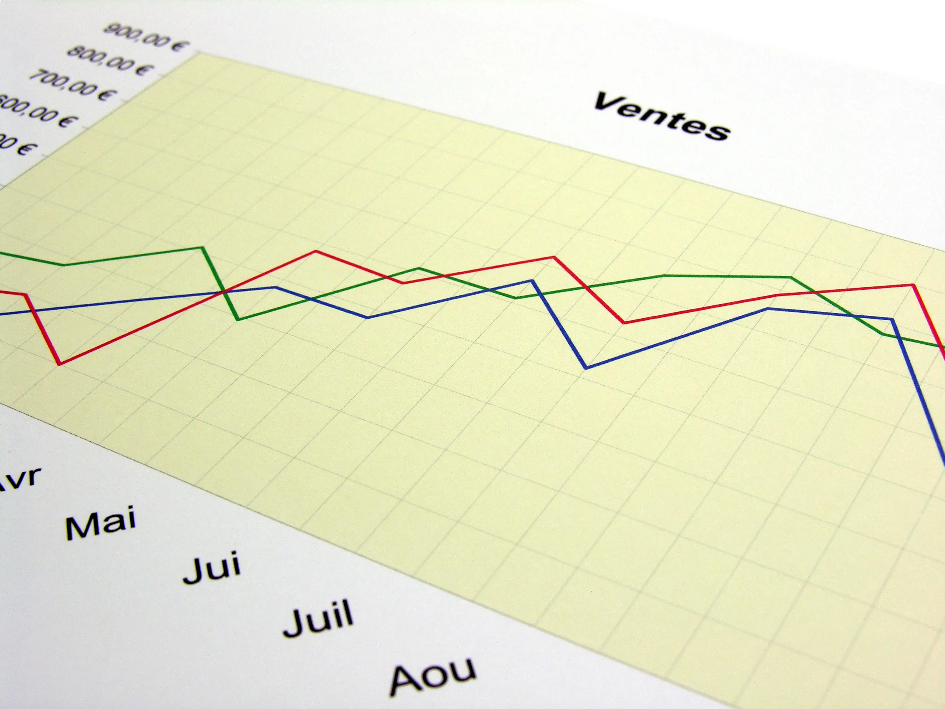 Analysez vos factures fournisseurs automatiquement : la fin des tableaux Excel en boulangerie-pâtisserie