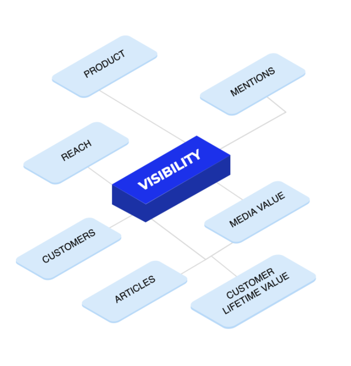 WALT analyzing business vocabulary to create vocabulary map that readies it for AI