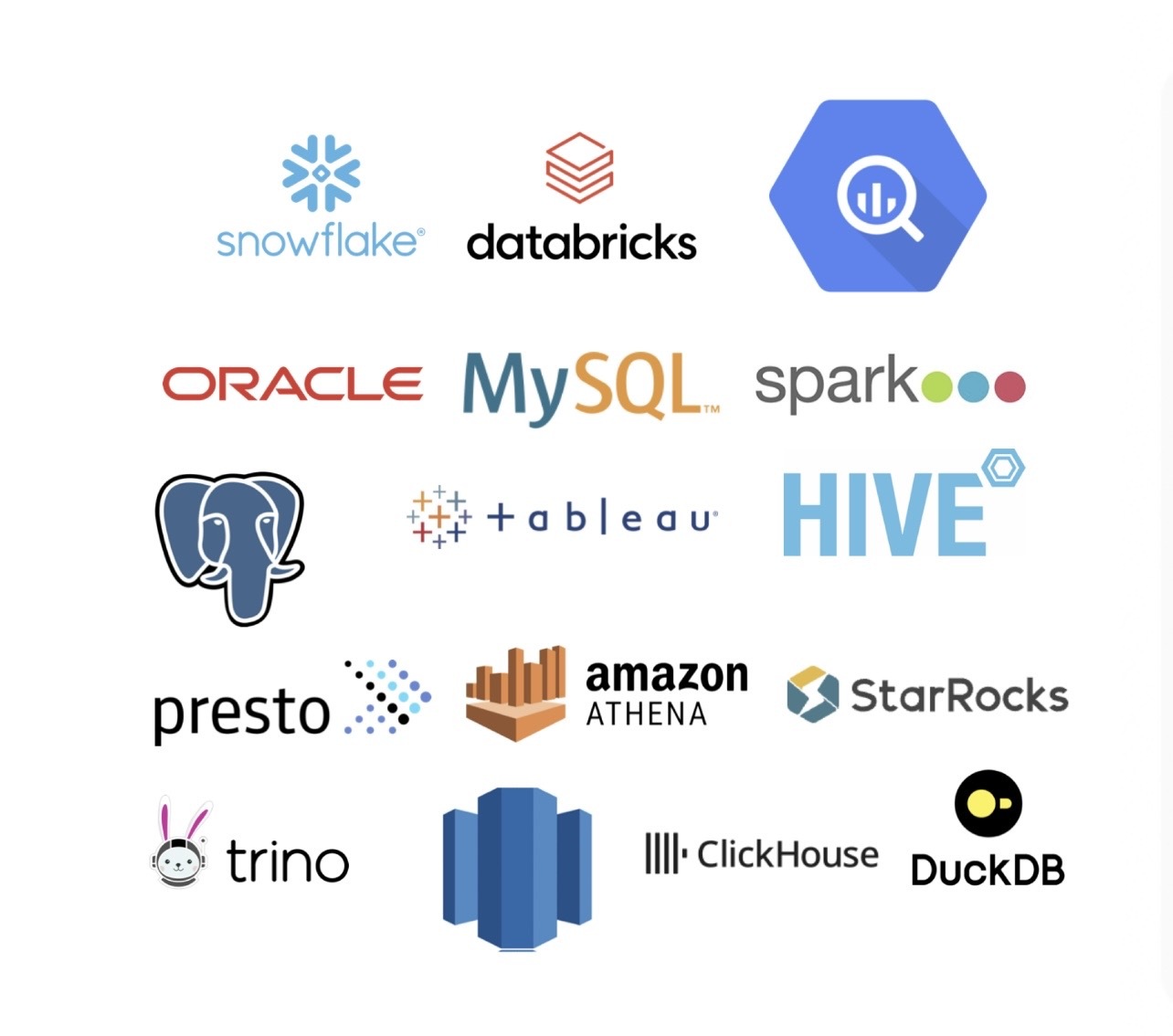 Logos of major third party enterprise database providiers that WALT AI includes in its collection of tools