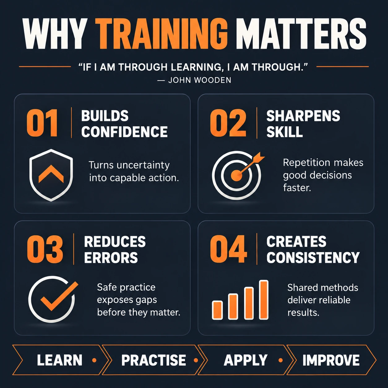Why training matters: builds confidence, sharpens skill, reduces errors and creates consistency