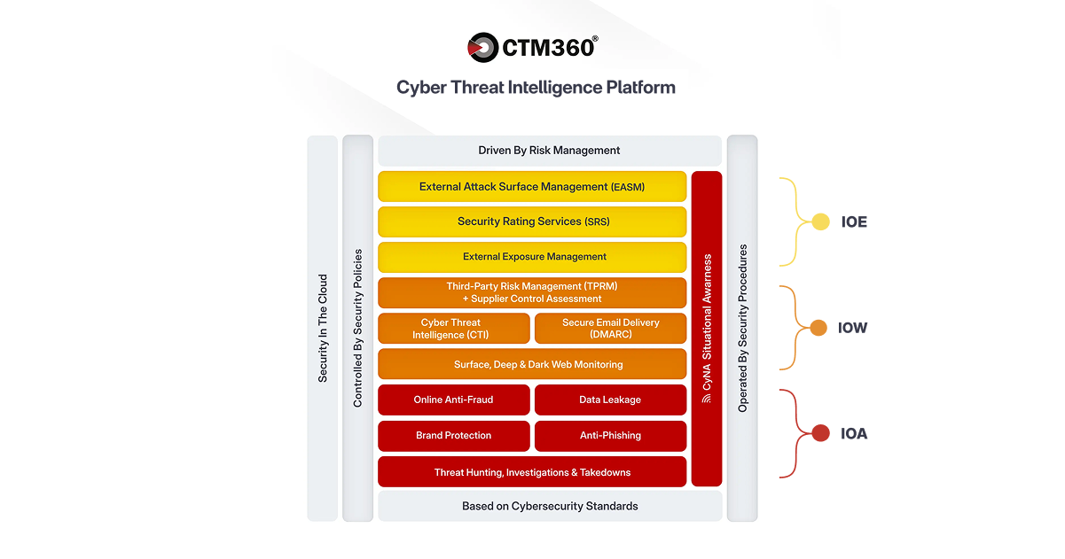 RecruitTrap Scams Exploit Browser-in-the-Browser Technique for Credential Theft