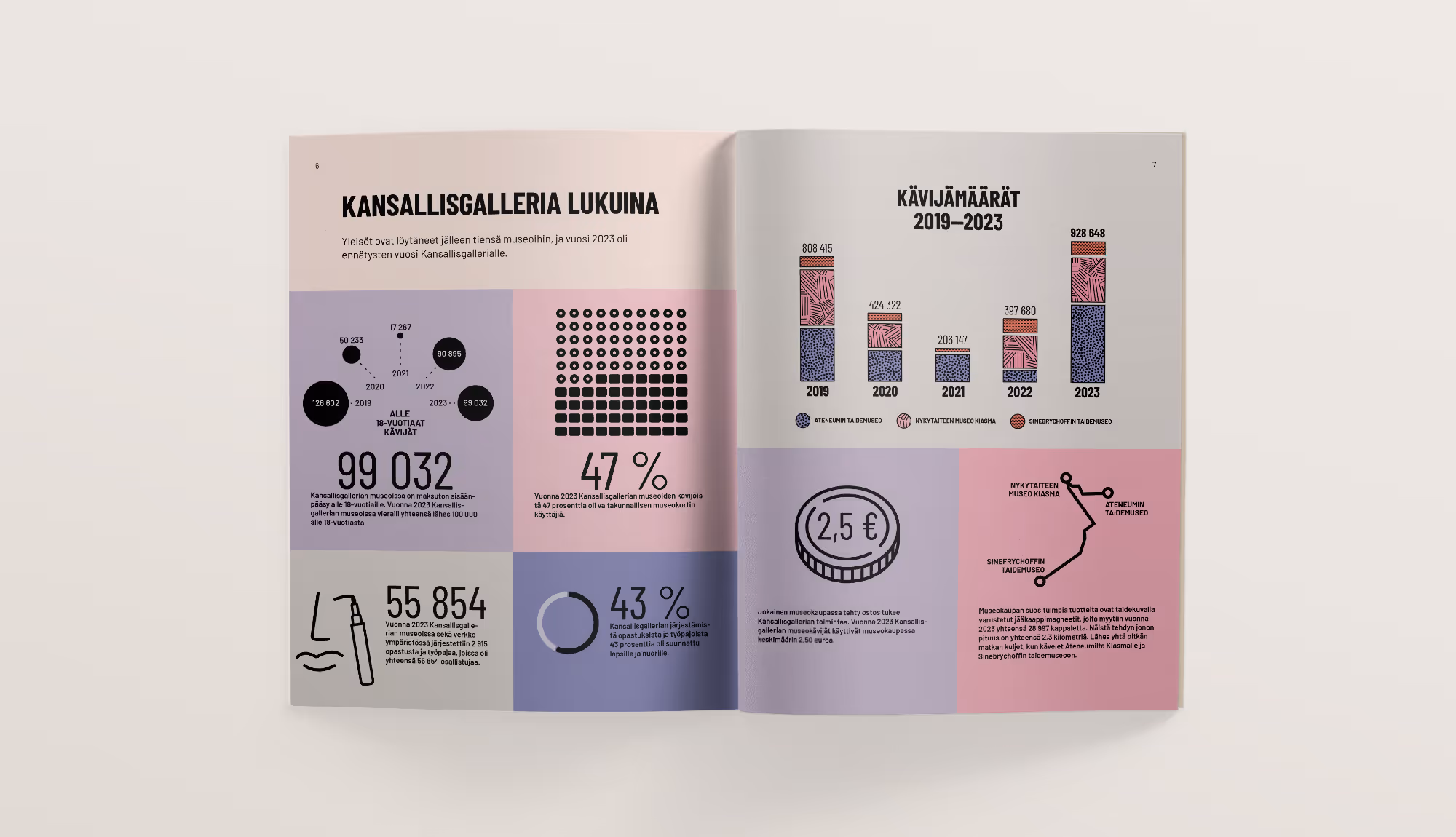 Värikäs infografiikka-aukeama.
