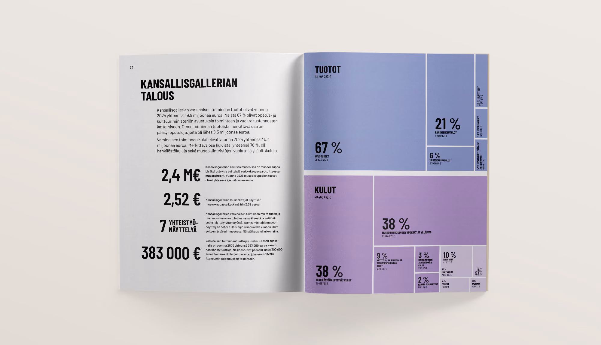 Katsaus talouden lukuihin havainnollistavan infografiikan ja lukunostojen avulla.