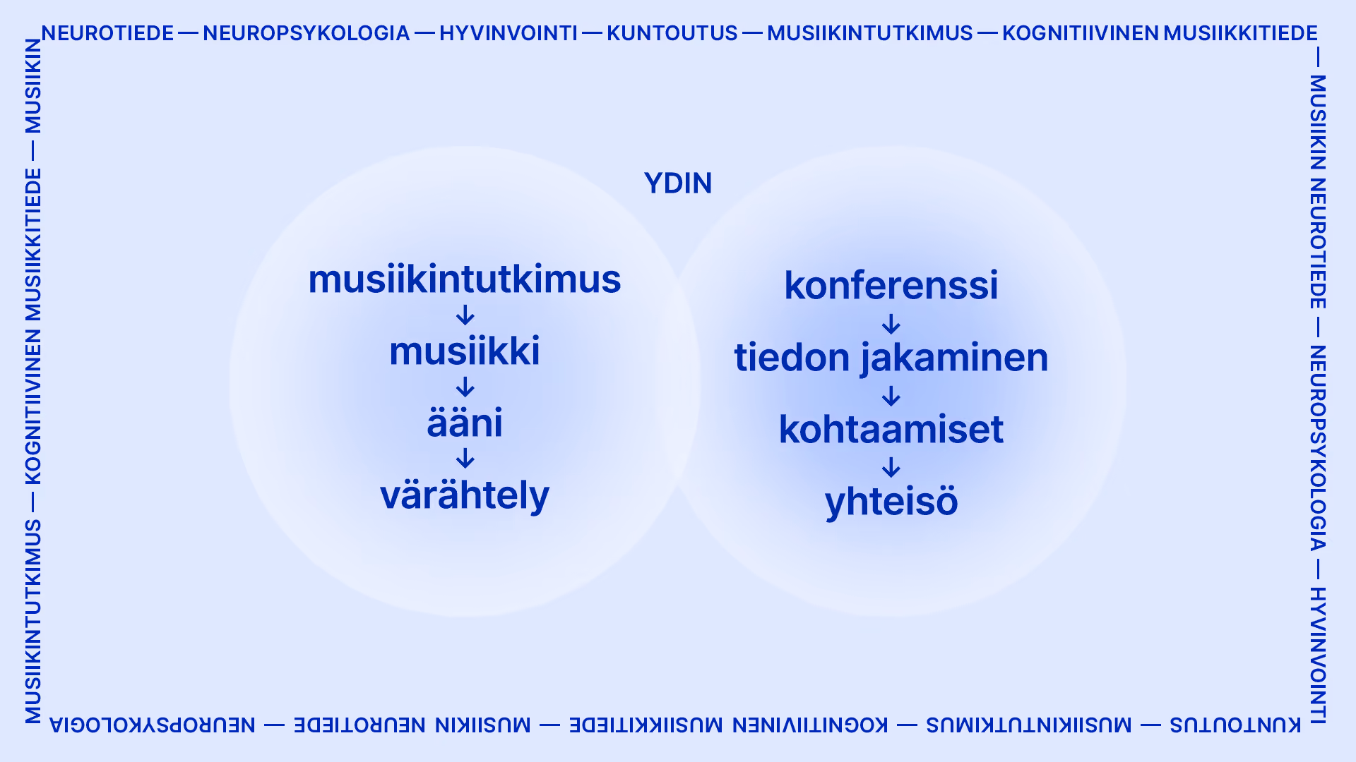 Ilmeen suunnittelun taustatyö ja aiheen ytimen kiteytys.