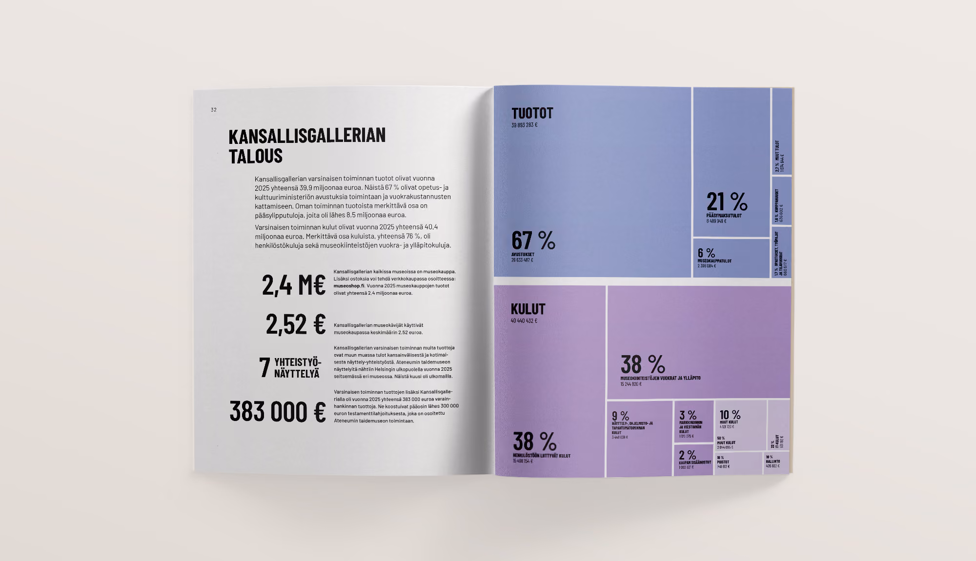 Selkeä tiedon visualisointi: Kansallisgallerian tulot ja kulut.