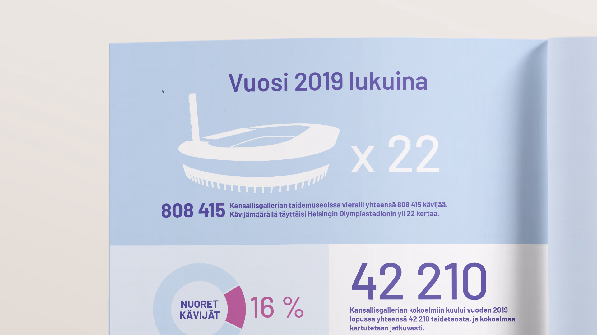 Havainnollistavaa tiedon visualisointia Kansallisgallerian vuosikertomukseen.